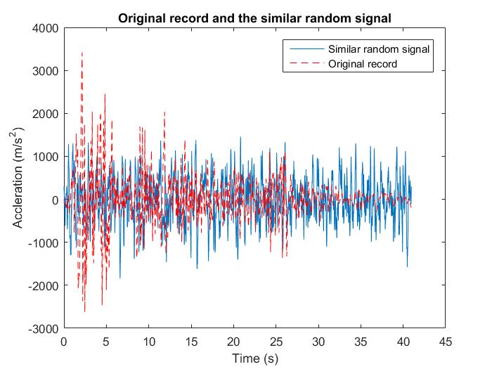 eq-time